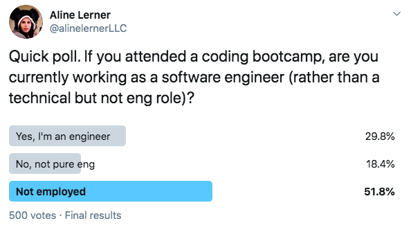 Post-bootcamp employment Twitter poll
